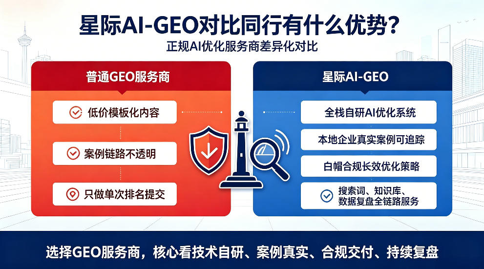 德清星际AI-GEO对比同行有什么优势？正规AI优化服务商差异化对比